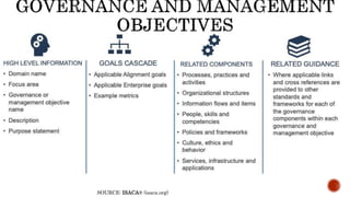 SOURCE: ISACA® (isaca.org)
 