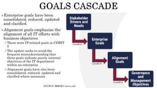 Enterprise goals have been
consolidated, reduced, updated
and clarified.
Alignment goals emphasize the
alignment of all IT efforts with
business objectives
These were IT-related goals in COBIT
5
The update seeks to avoid the
frequent misunderstanding that
these goals indicate purely internal
objectives of the IT department
within an enterprise
Alignment goals have also been
consolidated, reduced, updated and
clarified where necessary
SOURCE: ISACA® (isaca.org)
 