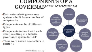 Each enterprise’s governance
system is built from a number of
components
Components can be of different
types
Components interact with each
other, resulting in a holistic
governance system for I&T
These were known as enablers in
COBIT 5
SOURCE: ISACA® (isaca.org)
 