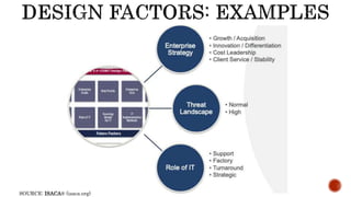 SOURCE: ISACA® (isaca.org)
 
