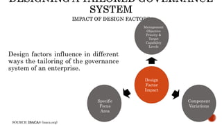 Design factors influence in different
ways the tailoring of the governance
system of an enterprise.
Specific
Focus
Area
Design
Factor
Impact
Management
Objective
Priority &
Target
Capability
Levels
Component
Variations
SOURCE: ISACA® (isaca.org)
 