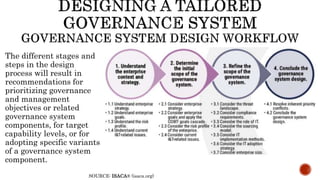 The different stages and
steps in the design
process will result in
recommendations for
prioritizing governance
and management
objectives or related
governance system
components, for target
capability levels, or for
adopting specific variants
of a governance system
component.
SOURCE: ISACA® (isaca.org)
 