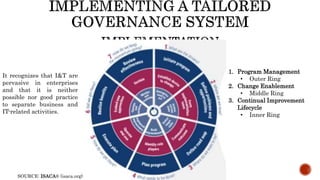 1. Program Management
• Outer Ring
2. Change Enablement
• Middle Ring
3. Continual Improvement
Lifecycle
• Inner Ring
It recognizes that I&T are
pervasive in enterprises
and that it is neither
possible nor good practice
to separate business and
IT-related activities.
SOURCE: ISACA® (isaca.org)
 