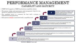  COBIT 2019 supports a CMMI-based process capability scheme
 The process within each governance and management objective can
operate at capability levels, between 0 to 5
 The capability level is a measure for how well a process is
implemented and performing
 Each process activity is associated with a capability level
SOURCE: ISACA® (isaca.org)
 