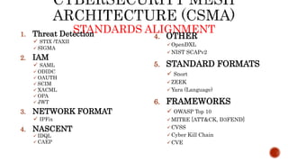 STANDARDS ALIGNMENT
1. Threat Detection
 STIX /TAXII
 SIGMA
2. IAM
 SAML
 ODIDC
 OAUTH
 SCIM
 XACML
 OPA
 JWT
3. NETWORK FORMAT
 IPFix
4. NASCENT
 IDQL
 CAEP
4. OTHER
 OpenDXL
 NIST SCAPv2
5. STANDARD FORMATS
 Snort
 ZEEK
 Yara (Language)
6. FRAMEWORKS
 OWASP Top 10
 MITRE [ATT&CK, D3FEND]
 CVSS
 Cyber Kill Chain
 CVE
 