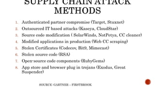 1. Authenticated partner compromise (Target, Stuxnet)
2. Outsourced IT based attacks (Kaseya, CloudStar)
3. Source code modification ( SolarWinds, NotPetya, CC cleaner)
4. Modified applications in production (Web CC scraping)
5. Stolen Certificates (Codecov, Bit9, Mimecast)
6. Stolen source code (RSA)
7. Open-source code components (RubyGems)
8. App store and browser plug in trojans (Exodus, Great
Suspender)
SOURCE: GARTNER – FIRSTBROOK
 