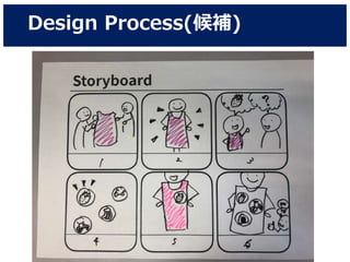 Design Process(候補)
 
