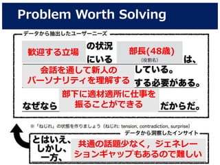 Problem Worth Solving
歓迎する立場 部長(48歳)
会話を通して新人の
パーソナリティを理解する
部下に適材適所に仕事を
振ることができる
共通の話題少なく，ジェネレー
ションギャップもあるので難しい
 