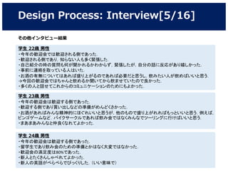 Design Process: Interview[5/16]
学生 22歳 男性
・今年の歓迎会では歓迎される側であった．
・歓迎される側であり，知らない人も多く緊張した．
・自己紹介の時の質問も何が聞かれるかわからず，緊張したが，自分の話に反応があり嬉しかった．
・事前に連絡を取っている人はいた．
・お酒の有無についてはあれば盛り上がるのであれば必要だと思うし，飲みたい人が飲めばいいと思う．
→今回の歓迎会ではちゃんと飲めるか聞いてから飲ませていたので良かった．
・多くの人と話せてこれからのコミュニケーションのためにもよかった．
その他インタビュー結果
学生 23歳 男性
・今年の歓迎会は歓迎する側であった．
・歓迎する側であり買い出しなどの準備がめんどくさかった．
・お酒があればみんな精神的にほぐれいいと思うが，他のもので盛り上がれればもっといいと思う．例えば，
ビンゴゲームなど．バイクサークルであれば飲み会ではなくみんなでツーリングに行けばいいと思う．
・まあまあみんなと仲良くなれてよかった．
学生 24歳 男性
・今年の歓迎会は歓迎する側であった．
・留学生であり飲み会のための準備とかはなく大変ではなかった．
・歓迎会の満足度は80%であった．
・新人とたくさんしゃべれてよかった．
・新人の英語がぺらぺらでびっくりした．（いい意味で）
 