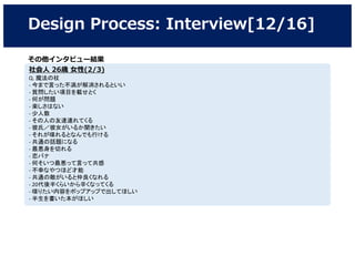 Design Process: Interview[12/16]
社会人 26歳 女性(2/3)
Q. 魔法の杖
- 今まで言った不満が解消されるといい
- 質問したい項目を載せとく
- 何が問題
- 楽しさはない
- 少人数
- その人の友達連れてくる
- 彼氏／彼女がいるか聞きたい
- それが喋れるとなんでも行ける
- 共通の話題になる
- 最悪身を切れる
- 恋バナ
- 何そいつ最悪って言って共感
- 不幸なやつほど才能
- 共通の敵がいると仲良くなれる
- 20代後半くらいから辛くなってくる
- 喋りたい内容をポップアップで出してほしい
- 半生を書いた本がほしい
その他インタビュー結果
 