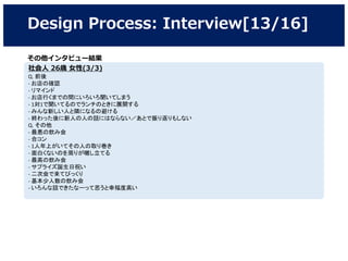 Design Process: Interview[13/16]
社会人 26歳 女性(3/3)
Q. 前後
- お店の確認
- リマインド
- お店行くまでの間にいろいろ聞いてしまう
- 1対1で聞いてるのでランチのときに展開する
- みんな新しい人と隣になるの避ける
- 終わった後に新人の人の話にはならない／あとで振り返りもしない
Q. その他
- 最悪の飲み会
- 合コン
- 1人年上がいてその人の取り巻き
- 面白くないのを周りが囃し立てる
- 最高の飲み会
- サプライズ誕生日祝い
- 二次会で来てびっくり
- 基本少人数の飲み会
- いろんな話できたなーって思うと幸福度高い
その他インタビュー結果
 