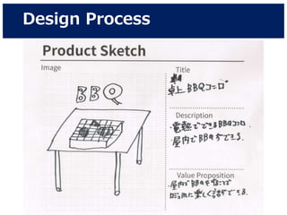 Design Process
 