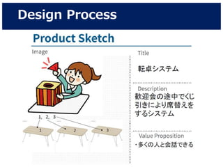 Design Process
 
