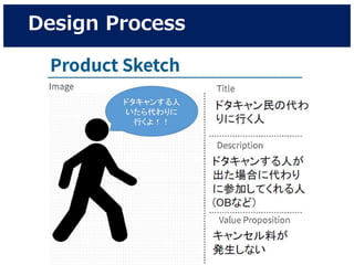 Design Process
 