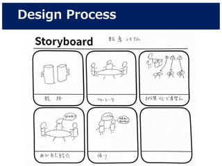 Design Process
 