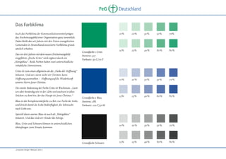 FeG

Deutschland

Das Farbklima
Auch das Farbklima der Kommunikationsmittel prägen
das Erscheinungsbild einer Organisation ganz wesentlich.
Dabei bleibt das seit Jahren mit den Freien evangelischen
Gemeinden in Deutschland assoziierte Farbklima grundsätzlich erhalten.
Das vor drei Jahren mit dem neuen Erscheinungsbild
eingeführte „frische Grün“ wird ergänzt durch ein
„Königsblau“. Beide Farben haben zwei unterschiedliche
inhaltliche Dimensionen.

10 %

Die zweite Bedeutung der Farbe Grün ist Wachstum. „Lasst
uns aber beständig sein in der Liebe und wachsen in allen
Stücken zu dem hin, der das Haupt ist: Jesus Christus.“
Blau ist die Komplementärfarbe zu Rot, zur Farbe der Liebe,
und drückt damit die Liebe-Bedürftigkeit, die Sehnsucht
nach Liebe aus.

Grundfarbe 2 Blau
Pantone: 286
Farbsatz: 100 C/50 M

50 %

70%

15 %

25 %

40 %

60 %

80 %

20 %

30 %

50 %

70 %

15 %

25 %

40 %

60 %

80 %

10 %

Grün ist zum einen allgemein als die „Farbe der Hoffnung“
bekannt. Und wer, wenn nicht wir Christen, kann
Hoffnung ausstrahlen – Hoffnung auf die Wiederkunft
unseres Herrn Jesus Christus.

30 %

10 %

Grundfarbe 1 Grün
Pantone: 327
Farbsatz: 90 C/70 Y

20 %

20 %

30 %

50 %

70 %

15 %

25 %

40 %

60 %

80 %

Speziell dieses warme Blau ist auch als „Königsblau“
bekannt. Und das sind wir: Kinder des Königs.
Blau, Grün und Schwarz können in unterschiedlichen
Abstufungen zum Einsatz kommen.

Grundfarbe Schwarz
„Corporate Design“ Manual, Seite 7

 