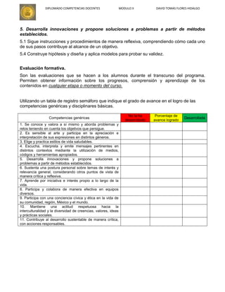 DIPLOMADO COMPETENCIAS DOCENTES MODULO II DAVID TOMAS FLORES HIDALGO
5. Desarrolla innovaciones y propone soluciones a problemas a partir de métodos
establecidos.
5.1 Sigue instrucciones y procedimientos de manera reflexiva, comprendiendo cómo cada uno
de sus pasos contribuye al alcance de un objetivo.
5.4 Construye hipótesis y diseña y aplica modelos para probar su validez.
Evaluación formativa.
Son las evaluaciones que se hacen a los alumnos durante el transcurso del programa.
Permiten obtener información sobre los progresos, comprensión y aprendizaje de los
contenidos en cualquier etapa o momento del curso.
Utilizando un tabla de registro semáforo que indique el grado de avance en el logro de las
competencias genéricas y disciplinares básicas.
Competencias genéricas
No la ha
desarrollado
Porcentaje de
avance logrado
Desarrollada
1. Se conoce y valora a sí mismo y aborda problemas y
retos teniendo en cuenta los objetivos que persigue.
2. Es sensible al arte y participa en la apreciación e
interpretación de sus expresiones en distintos géneros.
3. Elige y practica estilos de vida saludables.
4. Escucha, interpreta y emite mensajes pertinentes en
distintos contextos mediante la utilización de medios,
códigos y herramientas apropiados.
5. Desarrolla innovaciones y propone soluciones a
problemas a partir de métodos establecidos.
6. Sustenta una postura personal sobre temas de interés y
relevancia general, considerando otros puntos de vista de
manera crítica y reflexiva.
7. Aprende por iniciativa e interés propio a lo largo de la
vida.
8. Participa y colabora de manera efectiva en equipos
diversos.
9. Participa con una conciencia cívica y ética en la vida de
su comunidad, región, México y el mundo.
10. Mantiene una actitud respetuosa hacia la
interculturalidad y la diversidad de creencias, valores, ideas
y prácticas sociales.
11. Contribuye al desarrollo sustentable de manera crítica,
con acciones responsables.
 