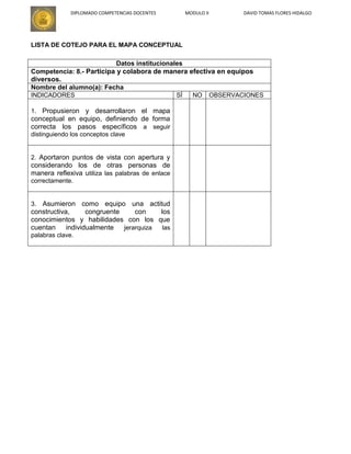DIPLOMADO COMPETENCIAS DOCENTES MODULO II DAVID TOMAS FLORES HIDALGO
LISTA DE COTEJO PARA EL MAPA CONCEPTUAL
Datos institucionales
Competencia: 8.- Participa y colabora de manera efectiva en equipos
diversos.
Nombre del alumno(a): Fecha
INDICADORES SÍ NO OBSERVACIONES
1. Propusieron y desarrollaron el mapa
conceptual en equipo, definiendo de forma
correcta los pasos específicos a seguir
distinguiendo los conceptos clave
2. Aportaron puntos de vista con apertura y
considerando los de otras personas de
manera reflexiva utiliza las palabras de enlace
correctamente.
3. Asumieron como equipo una actitud
constructiva, congruente con los
conocimientos y habilidades con los que
cuentan individualmente jerarquiza las
palabras clave.
 