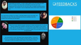 FEEDBACKS
I personally found solution 1 is quite a better platform since if the beginning starts
with 2 or 3 people, they will be quite comfortable to share their pain, past
experiences and can also think over the future. After a complete successful session
of Solution 1, then Solution 4 can be implemented where all with same mindset will
join.
It's a good idea according to my opinion. It will help people to know new people, new
mind setups and also if they feel comfortable then they can definitely share their
problems and sometimes can feel relaxed.
I liked how human relations are given importance in today's technical world. You all can
organize breathing and meditation exercises which is very helpful in curing mental
stress. Well, the only difficulty lies is ,in changing the mindset of the Indian people who
are not well aware of their fitness be it physical or mental. So you all need to try hard and
be approachable.
You should work on a site. That doesn't show anyone's identity . On that site
everyone can express their feelings. Hobbies and other things that reflects their
personality. Nd after that people will get choices to their partners or friends.
 