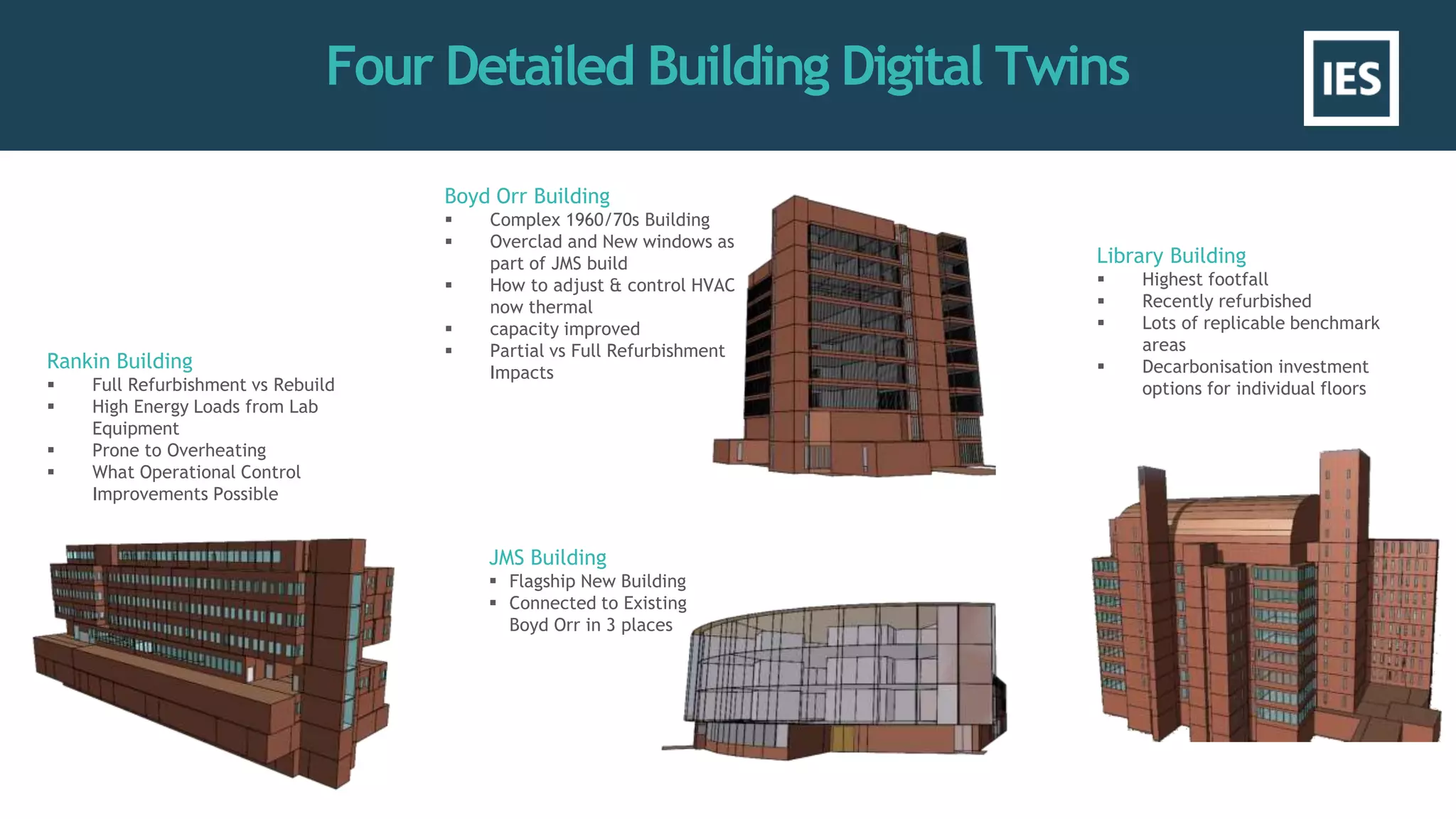 Jms Building Digital Twin implementation on University of Glasgow campus | PPTX