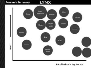 Research Summary

                                    Brand
                                                                         Safety
                                  Advertising
                       Colour                          Materials

                                                                                         Function



                                                       Show             Customer
                                    Shape              Logo
                                                                                    Interactive

         Position


                                                Size
                                                                     Cost
                    Environment
  Most




                                                 Modern
                                                 design




                                                                   Size of balloon = Key Feature
 