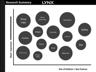 Research Summary



                                       Brand
                    Show             Advertising                  Interactive
                    Logo

                                                                                    Safety
                                 Shape             Function

                                                                    Customer
                      Position
  Most important




                                     Colour
                                                                                  Size
                                                    Cost

                   Environment                                   Materials
                                 Modern
                                 design




                                                              Size of balloon = Key Feature
 