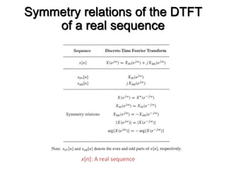 Symmetry relations of the DTFT
of a real sequence
x[n]: A real sequence
 