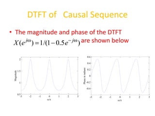 DTFT of Causal Sequence
• The magnitude and phase of the DTFT
are shown below
)
5
.
0
1
/(
1
)
( w

w

 j
j
e
e
X
-3 -2 -1 0 1 2 3
0.5
1
1.5
2
w/
Magnitude
-3 -2 -1 0 1 2 3
-0.4
-0.2
0
0.2
0.4
0.6
w/
Phase
in
radians
 