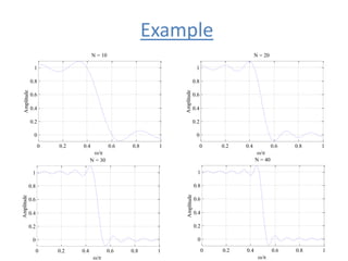Example
0 0.2 0.4 0.6 0.8 1
0
0.2
0.4
0.6
0.8
1
w/
Amplitude
N = 20
0 0.2 0.4 0.6 0.8 1
0
0.2
0.4
0.6
0.8
1
w/
Amplitude
N = 30
0 0.2 0.4 0.6 0.8 1
0
0.2
0.4
0.6
0.8
1
w/
Amplitude
N = 10
0 0.2 0.4 0.6 0.8 1
0
0.2
0.4
0.6
0.8
1
w/
Amplitude
N = 40
 