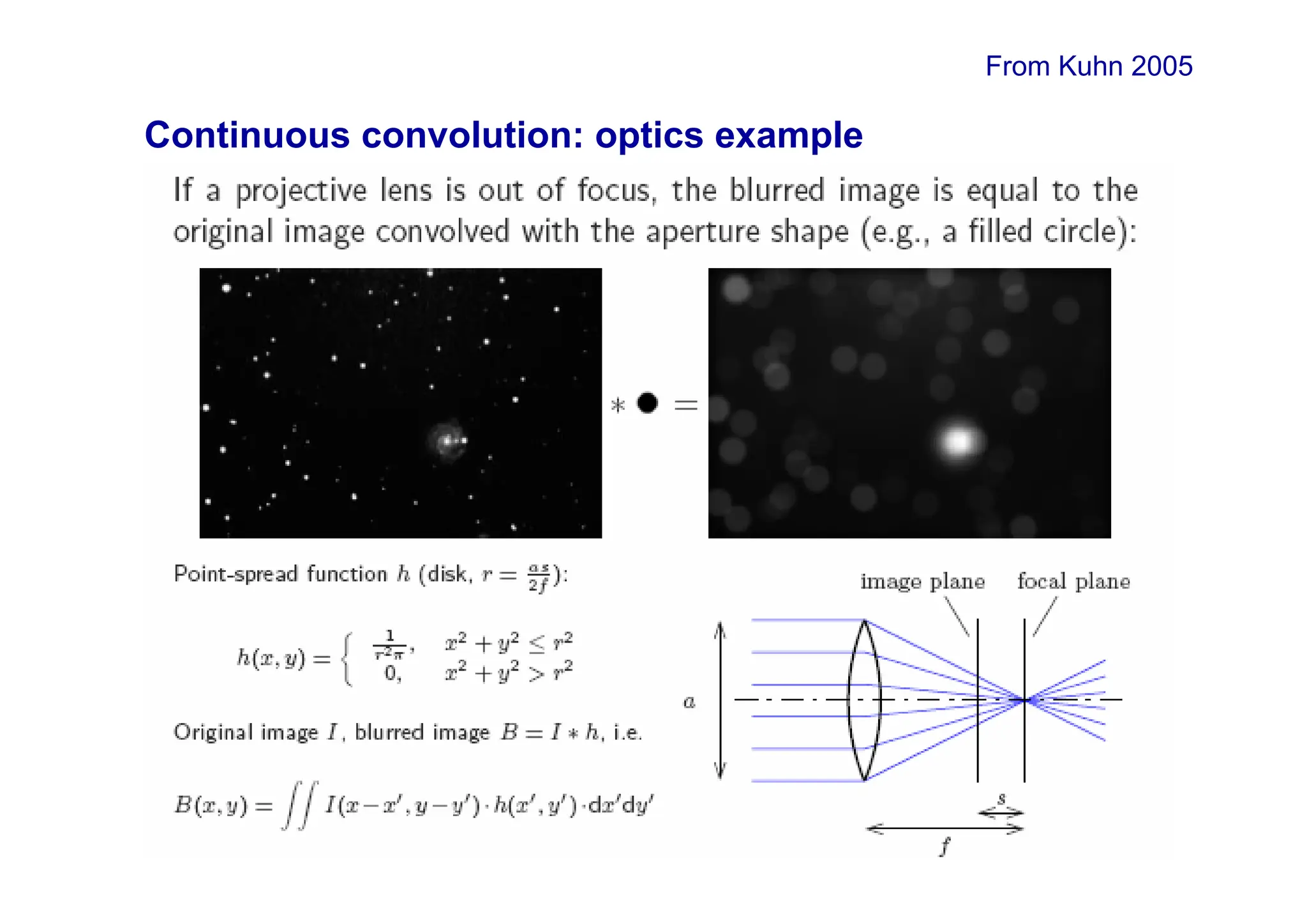 Continuous convolution: optics example
From Kuhn 2005
 