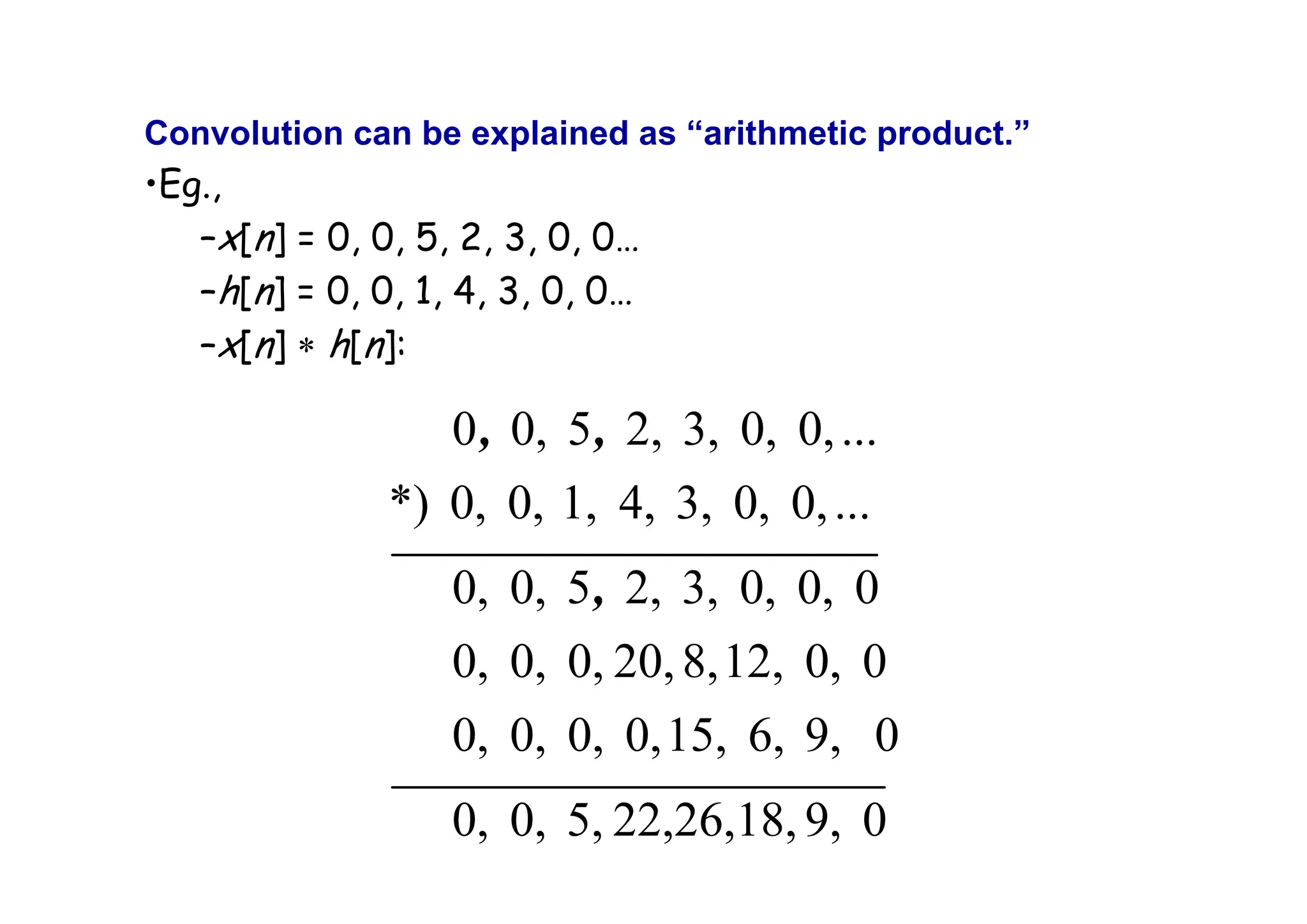 Convolution can be explained as “arithmetic product.”
•Eg.,
–x[n] = 0, 0, 5, 2, 3, 0, 0…
–h[n] = 0, 0, 1, 4, 3, 0, 0…
–x[n] ∗ h[n]:
0
9,
22,26,18,
5,
0,
0,
0
9,
6,
15,
0,
0,
0,
0,
0
0,
12,
8,
20,
0,
0,
0,
0
0,
0,
3,
2,
5
0,
0,
...
0,
0,
3,
4,
1,
0,
0,
*)
...
0,
0,
3,
2,
5
0,
0
,
,
,
 