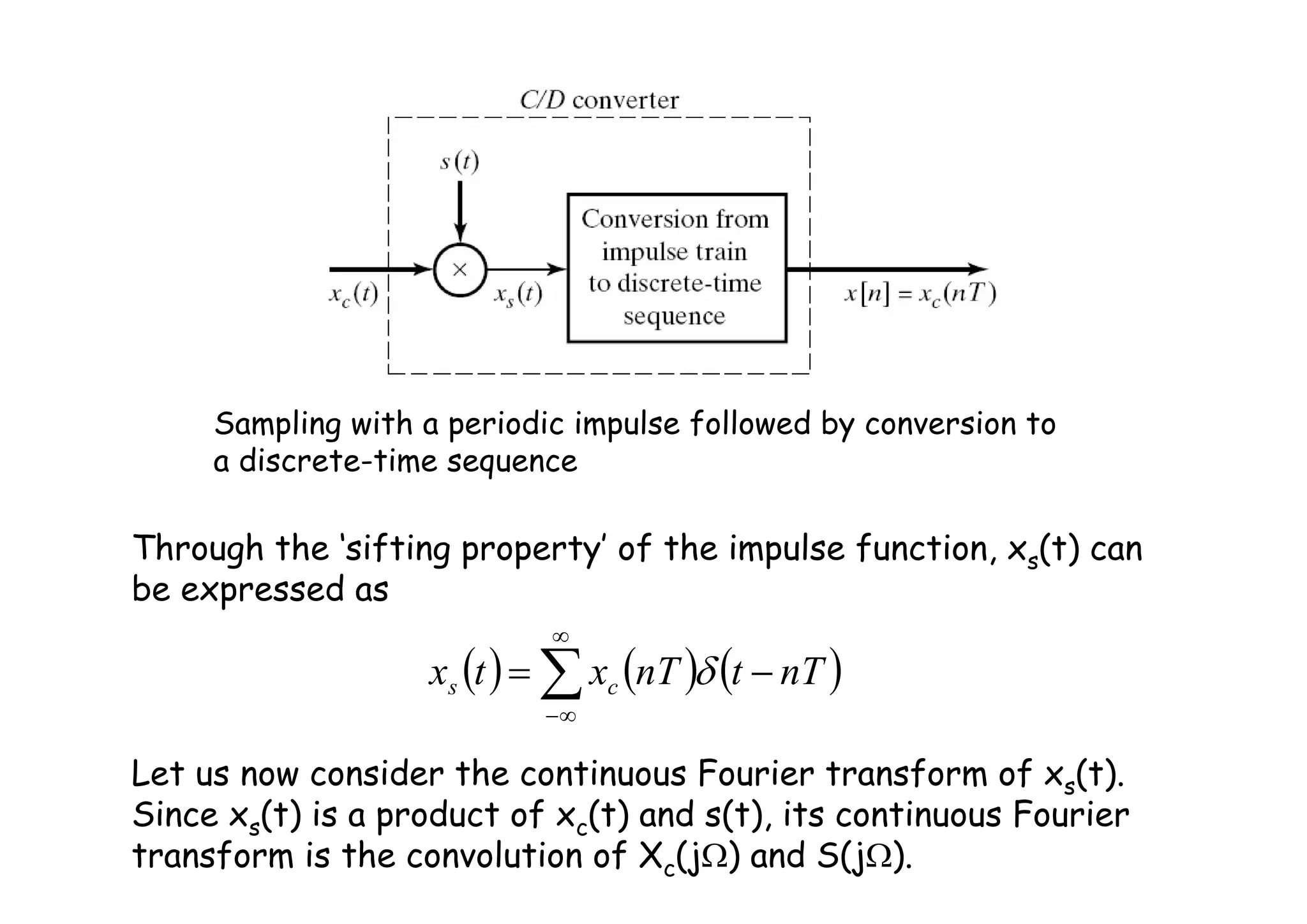 Through the ‘sifting property’ of the impulse function, xs(t) can
be expressed as
Let us now consider the continuous Fourier transform of xs(t).
Since xs(t) is a product of xc(t) and s(t), its continuous Fourier
transform is the convolution of Xc(jΩ) and S(jΩ).
( ) ( ) ( )
∑
∞
∞
−
−
= nT
t
nT
x
t
x c
s δ
Sampling with a periodic impulse followed by conversion to
a discrete-time sequence
 