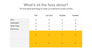 DTF vs Screen Printing - Direct to Film Printing Comparison | PPTX