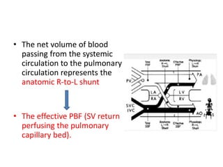 • The net volume of blood
passing from the systemic
circulation to the pulmonary
circulation represents the
anatomic R-to-L shunt
• The effective PBF (SV return
perfusing the pulmonary
capillary bed).
 