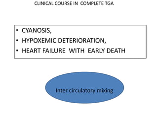 CLINICAL COURSE IN COMPLETE TGA
• CYANOSIS,
• HYPOXEMIC DETERIORATION,
• HEART FAILURE WITH EARLY DEATH
Inter circulatory mixing
 