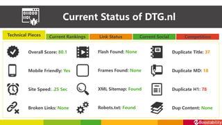 Technical Pieces
Current Status of DTG.nl
Current Rankings Link Status Current Social Competition
Overall Score: 80.1
Mobile Friendly: Yes
Site Speed: .25 Sec
Broken Links: None
Flash Found: None
Frames Found: None
XML Sitemap: Found
Robots.txt: Found
Duplicate Title: 37
Duplicate MD: 18
Duplicate H1: 78
Dup Content: None
 