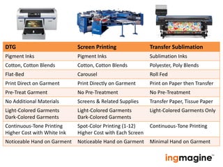 Direct to Garment Printing | PPTX