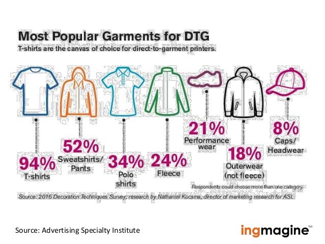 Direct to Garment Printing