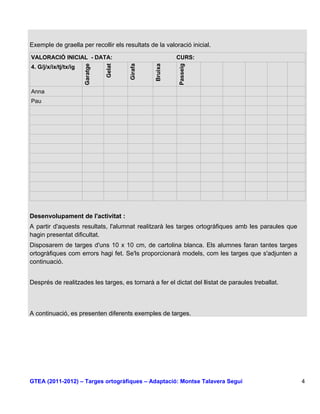 Exemple de graella per recollir els resultats de la valoració inicial.
VALORACIÓ INICIAL - DATA:                                  CURS:




                       Garatge




                                         Girafa



                                                  Bruixa
                                 Gelat




                                                           Passeig
4. G/j/x/ix/tj/tx/ig



Anna
Pau




Desenvolupament de l'activitat :
A partir d'aquests resultats, l'alumnat realitzarà les targes ortogràfiques amb les paraules que
hagin presentat dificultat.
Disposarem de targes d'uns 10 x 10 cm, de cartolina blanca. Els alumnes faran tantes targes
ortogràfiques com errors hagi fet. Se'ls proporcionarà models, com les targes que s'adjunten a
continuació.


Després de realitzades les targes, es tornarà a fer el dictat del llistat de paraules treballat.



A continuació, es presenten diferents exemples de targes.




GTEA (2011-2012) – Targes ortogràfiques – Adaptació: Montse Talavera Seguí                         4
 