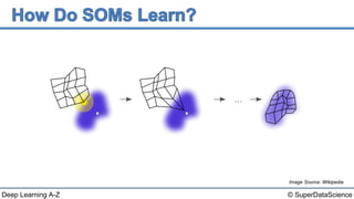 Deep Learning A-Z™: Self Organizing Maps (SOM) - Module 4 | PPTX