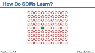 Deep Learning A-Z™: Self Organizing Maps (SOM) - Module 4 | PPTX