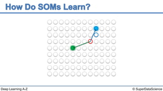 Deep Learning A-Z™: Self Organizing Maps (SOM) - Module 4 | PPTX