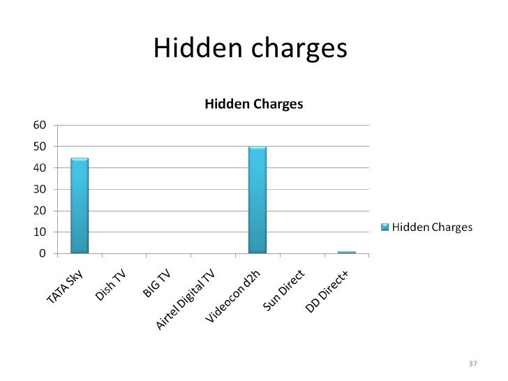 research paper on dth services