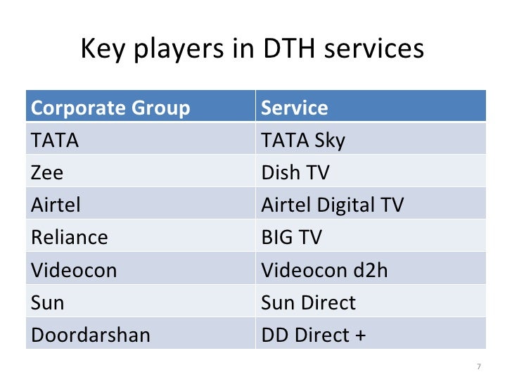 Research paper on dth services