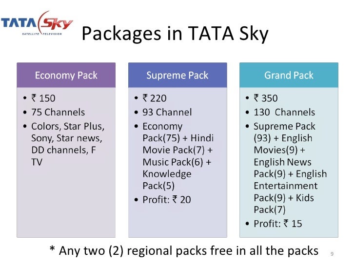 Tata sky recharge coupons