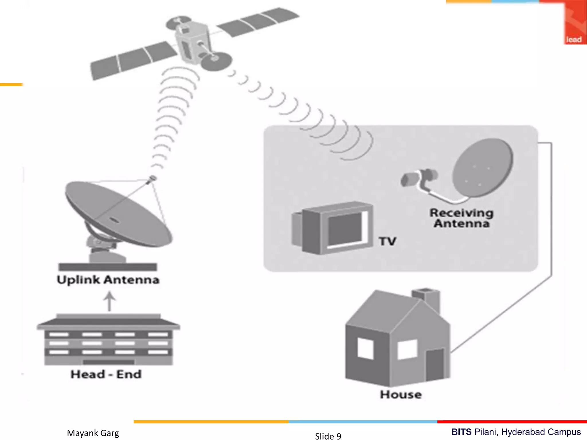 BITS Pilani, Hyderabad CampusMayank Garg Slide 9
 