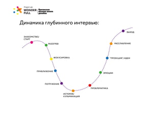 Динамика глубинного интервью:
 