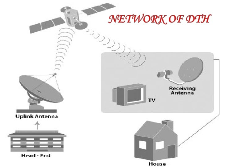 DTH- Rajan dth tv diagram 