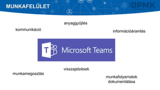 MUNKAFELÜLET
kommunikáció
anyaggyűjtés
információáramlás
munkamegosztás
munkafolyamatok
dokumentálása
visszajelzések
 