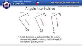 Angulo interincisivo
• Estadísticamente la inclinación ideal del incisivo
superior corresponde a una angulación de su eje5°
mas vertical que el ejefacial
ORTODONCIA Y ORTOPEDIA
Carrera: Técnico Superior en odontología
 